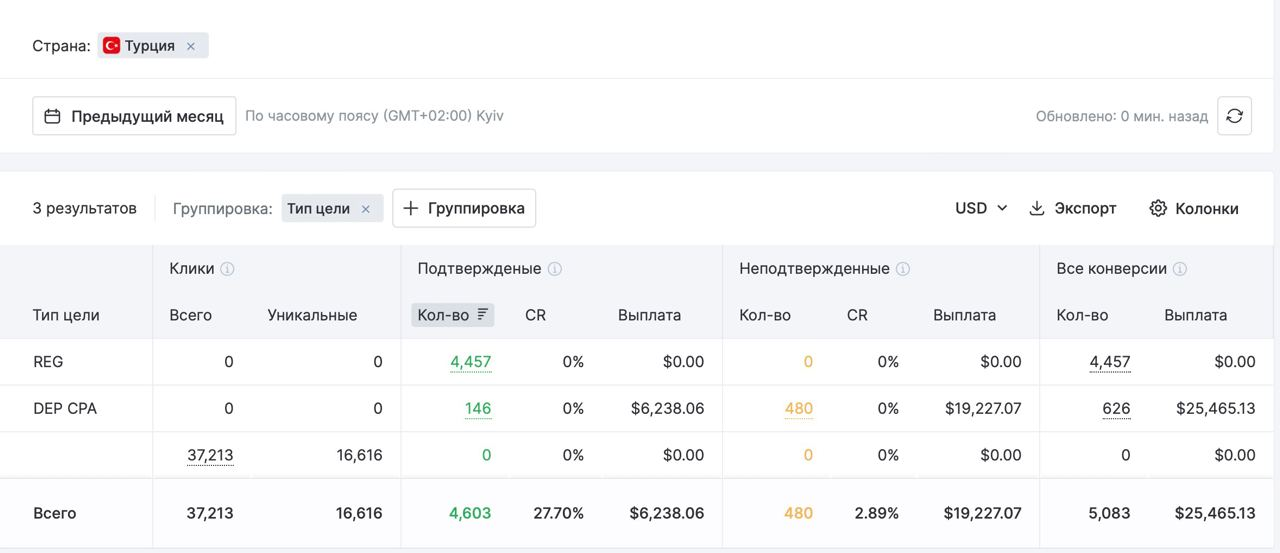 OnePartners