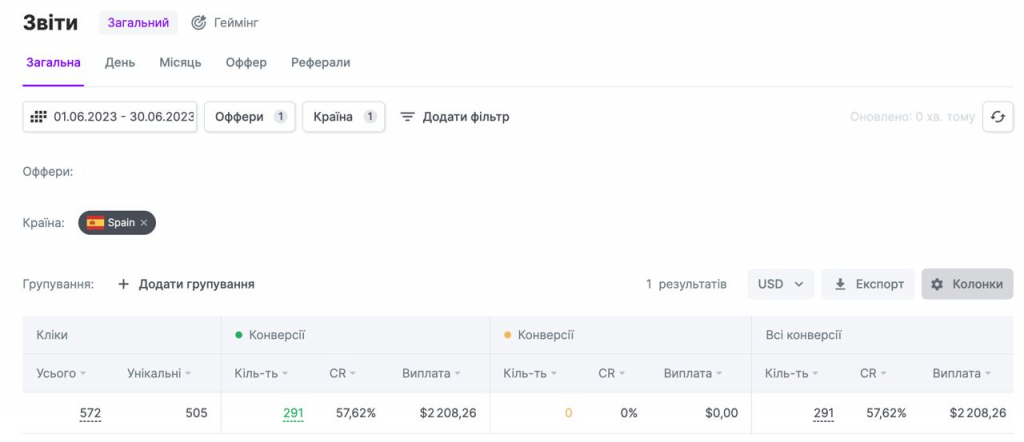 OnePartners