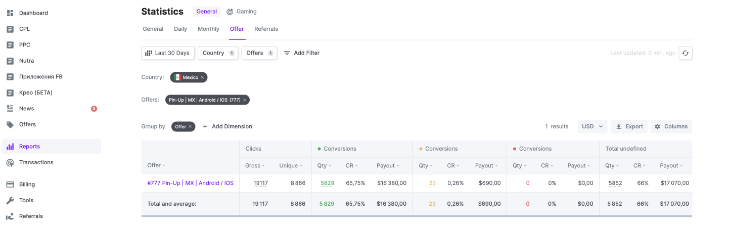 OnePartners